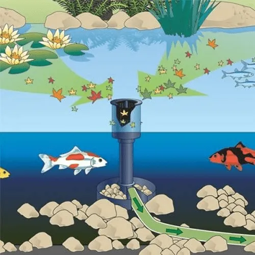 Oase AquaSkim 40 Surface Skimmer - Image 3