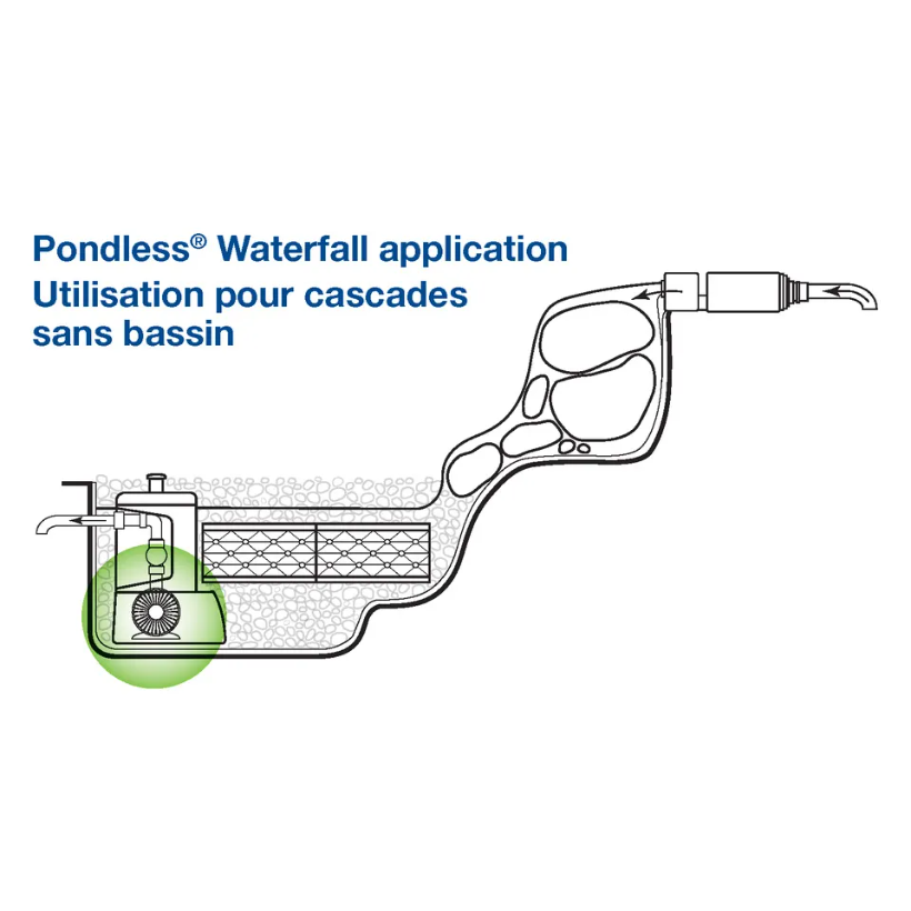 AQUASURGE 4000-8000 ADJUSTABLE FLOW POND PUMP - Image 4
