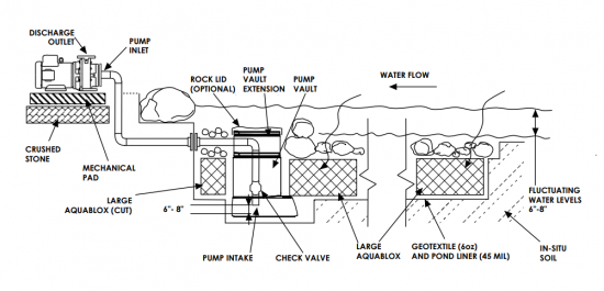 EXT 12000 POND PUMP - Image 5