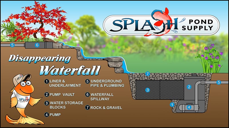 MEDIUM BOXED PONDLESS WATERFALL KIT - 16' STREAM - Image 3