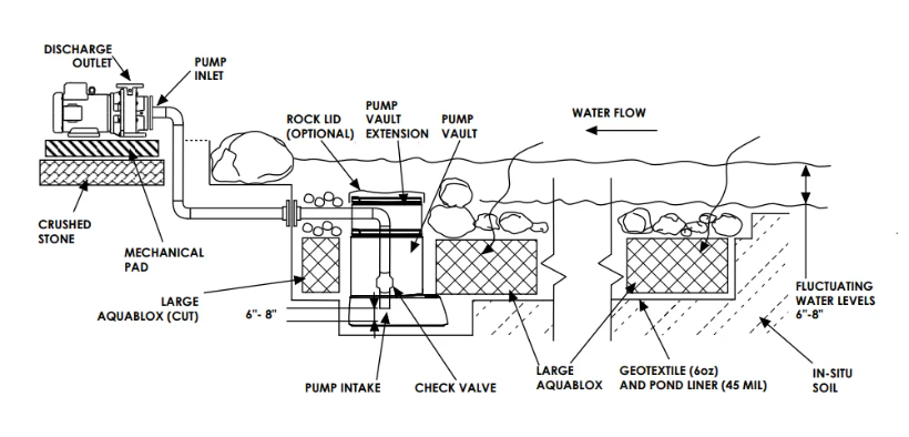 EXT 18000-3P POND PUMP - Image 7